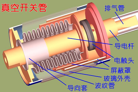 真空开关管的真空度如何检测？五种检测方法！